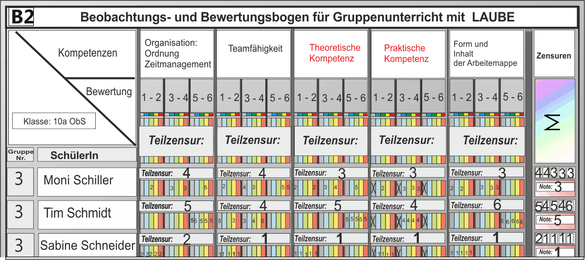 BewertungB2 210913