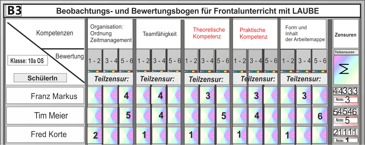 Bewertung B3 210913